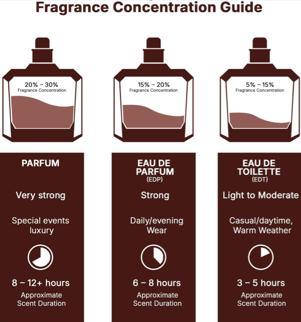 Lattafa Khamrah eau de parfum 100ml unisex fragrance